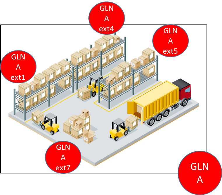 Gln поставщика что это. Gln-News.