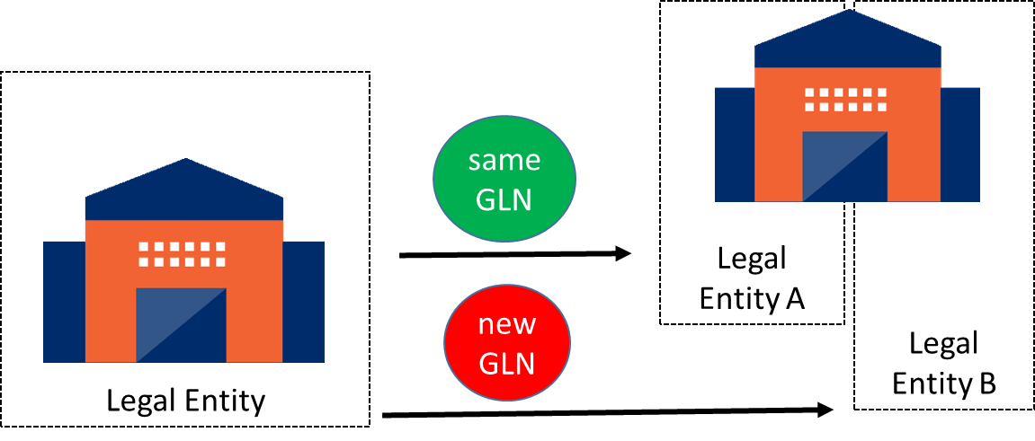 Gln. Legal entity. Entity иконка. Global location number. Legal entity icon.