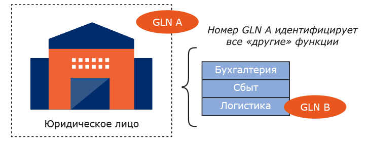 Уникальные номера которые применяются для идентификации компьютеров в интернет называются