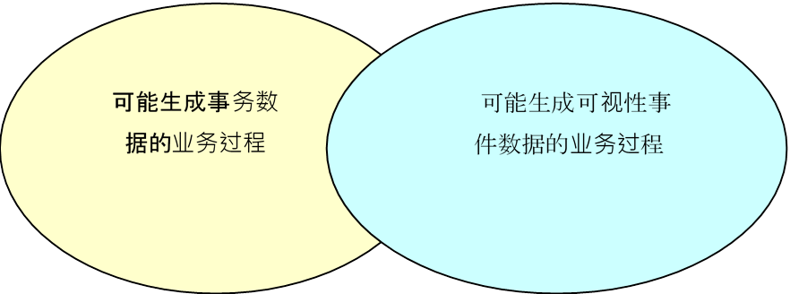 2.5 EPCIS数据与其他类型的数据的关系 - Image 0