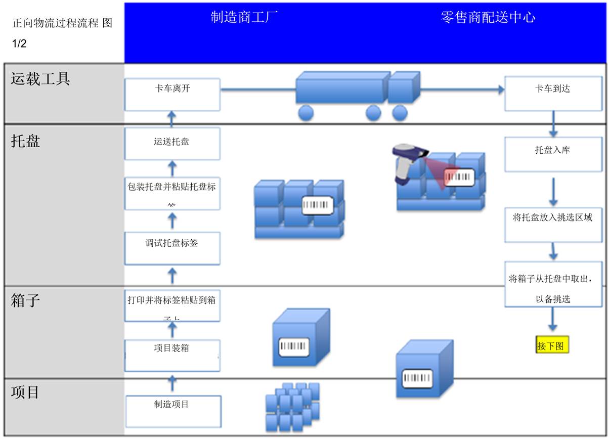 4.3 第3步：将各过程流程分解成一系列独立的业务步骤 - Image 0