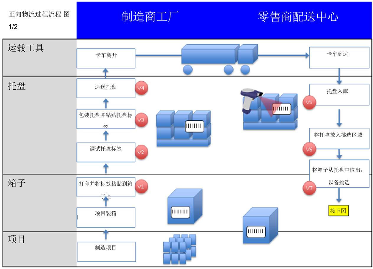 4.4 第4步：确定哪些业务步骤需要可视性事件 - Image 0