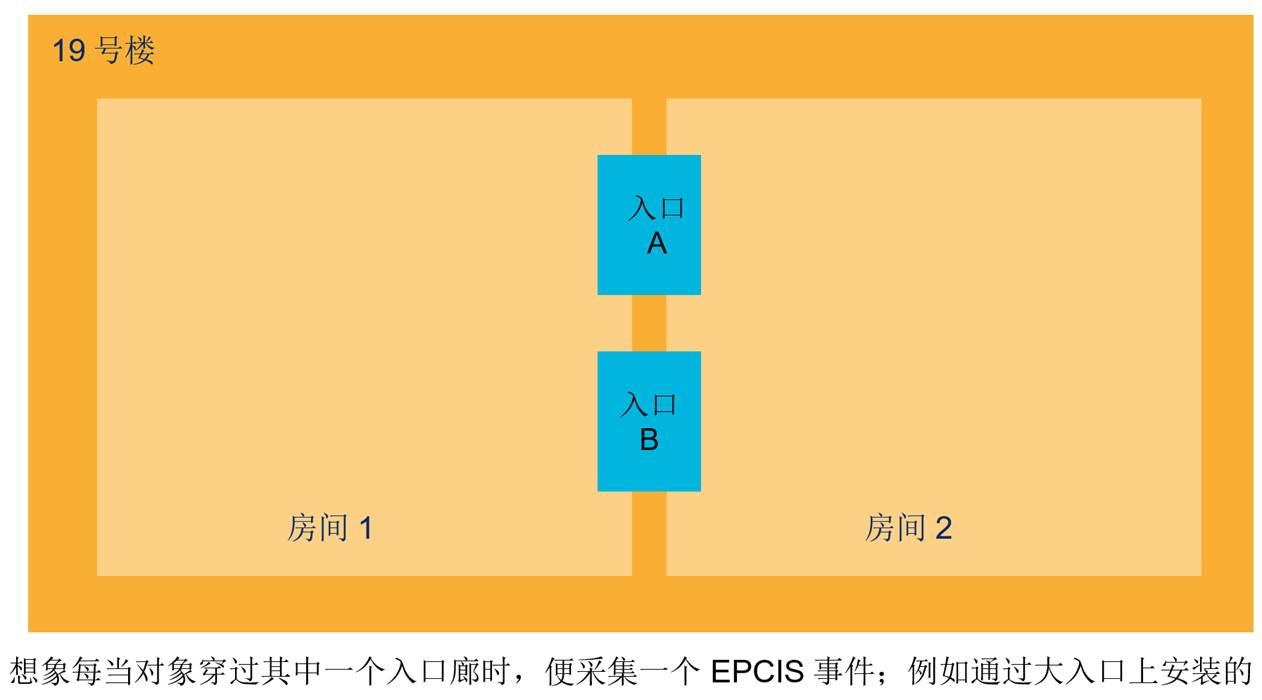 4.6 第6步：决定可视性事件需包括哪些数据字段确 - Image 0