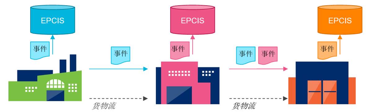 6.5 流程设计模式：供应链间共享数据 - Image 2