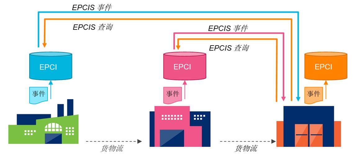 6.5 流程设计模式：供应链间共享数据 - Image 3